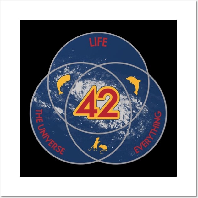 42 The Answer To Life Universe And Everything Wall Art by kimmygoderteart